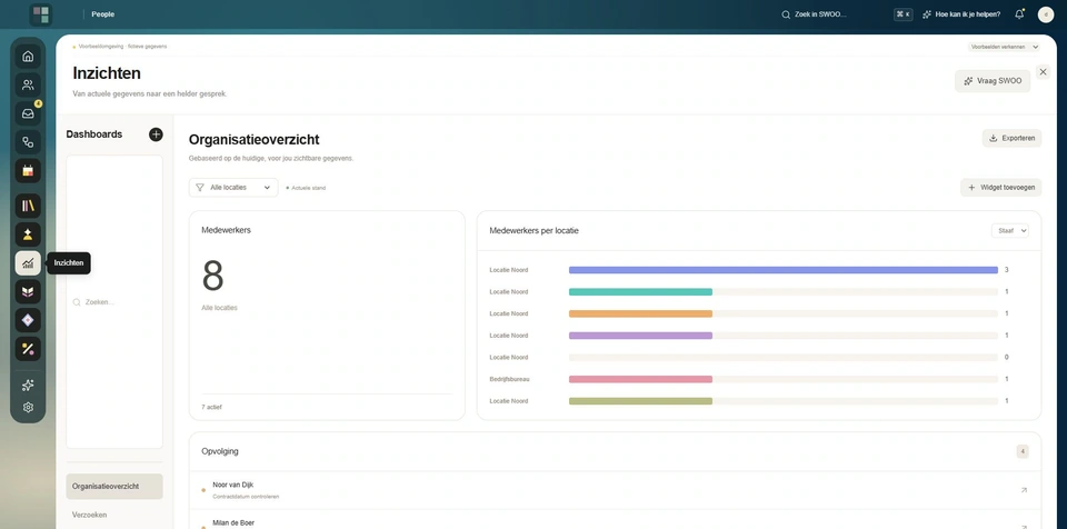 Het organisatieoverzicht — werkelijke interface van Inzicht, met fictieve gegevens